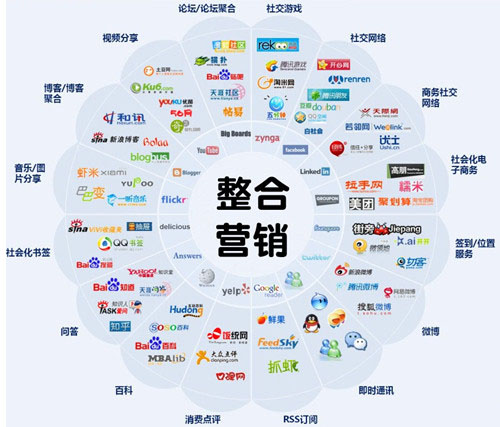 联网报警营销合作方案_物联网cdc注册是传销_什么是互联网营销