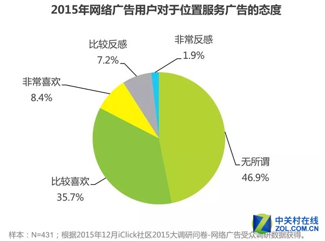 网络营销调研_理财产品营销调研方案_营销调研系统的四个步骤