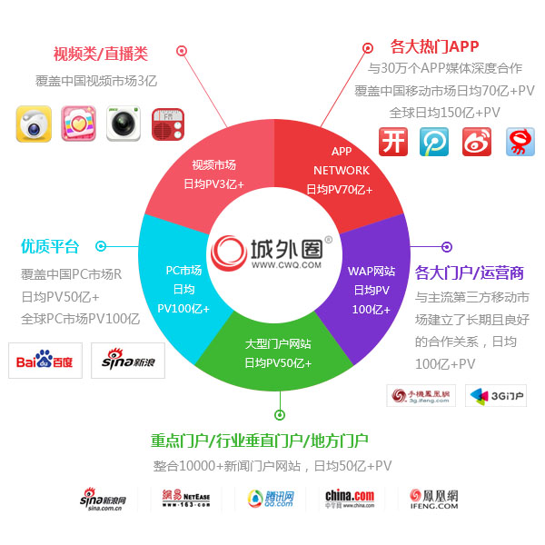 新媒体推广渠道有哪些_新媒体营销推广_传统营销 新媒体营销区别