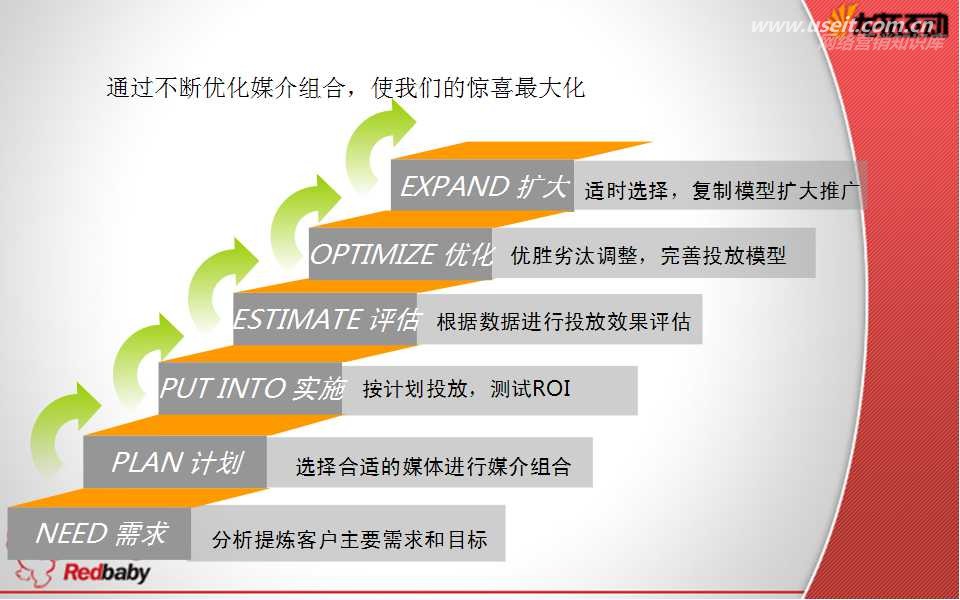 医药 营销模式_医药网络营销_浅谈医药企业的dtc营销模式