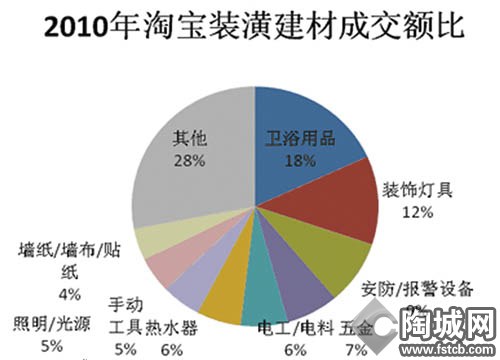 建材销售电话营销话术_建材网络营销_建材类营销