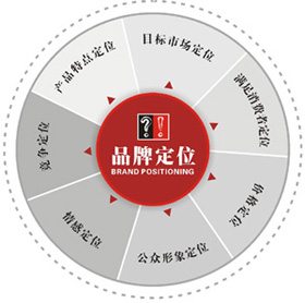 传统营销 新媒体营销区别_新媒体品牌营销_新媒体营销方式
