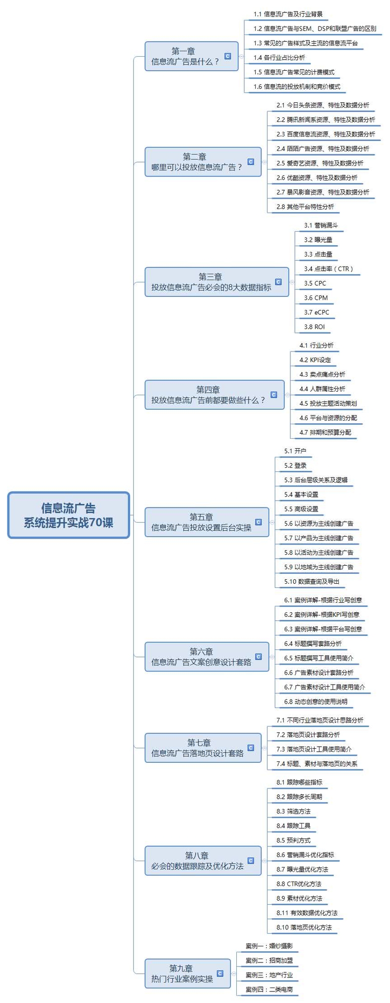 专注数据化营销圈子，讲3个数据挖掘案例，送经典营销资料