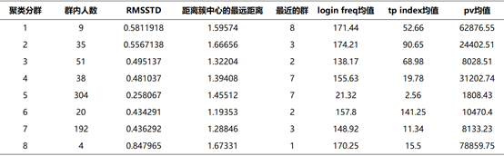 数据化营销:让付费转化率提升8倍的数据化运营方法