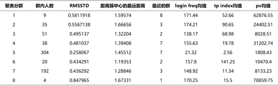 数据化营销：让付费转化率提升8倍的数据化运营方法