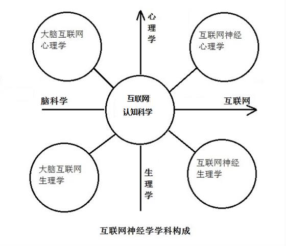 网络营销心理学_营销心理培训课程_寿险营销心理