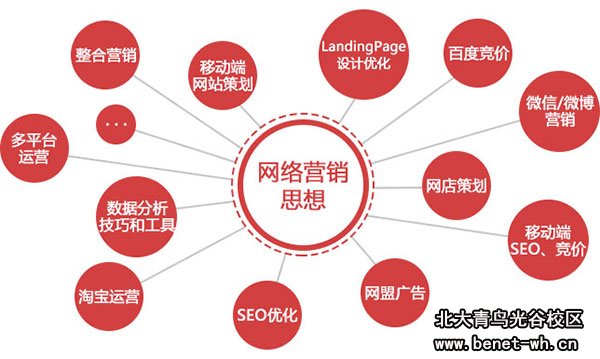 网络营销实训总结_营销实训总结_家纺网络实训营销