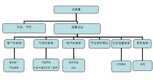 网络营销模式有哪些_网络代购的营销模式_多对一营销：后网络经济时代的营销制胜模式