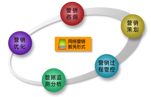 新媒体营销策略有哪些_新媒体营销与传统营销_传统营销 新媒体营销区别