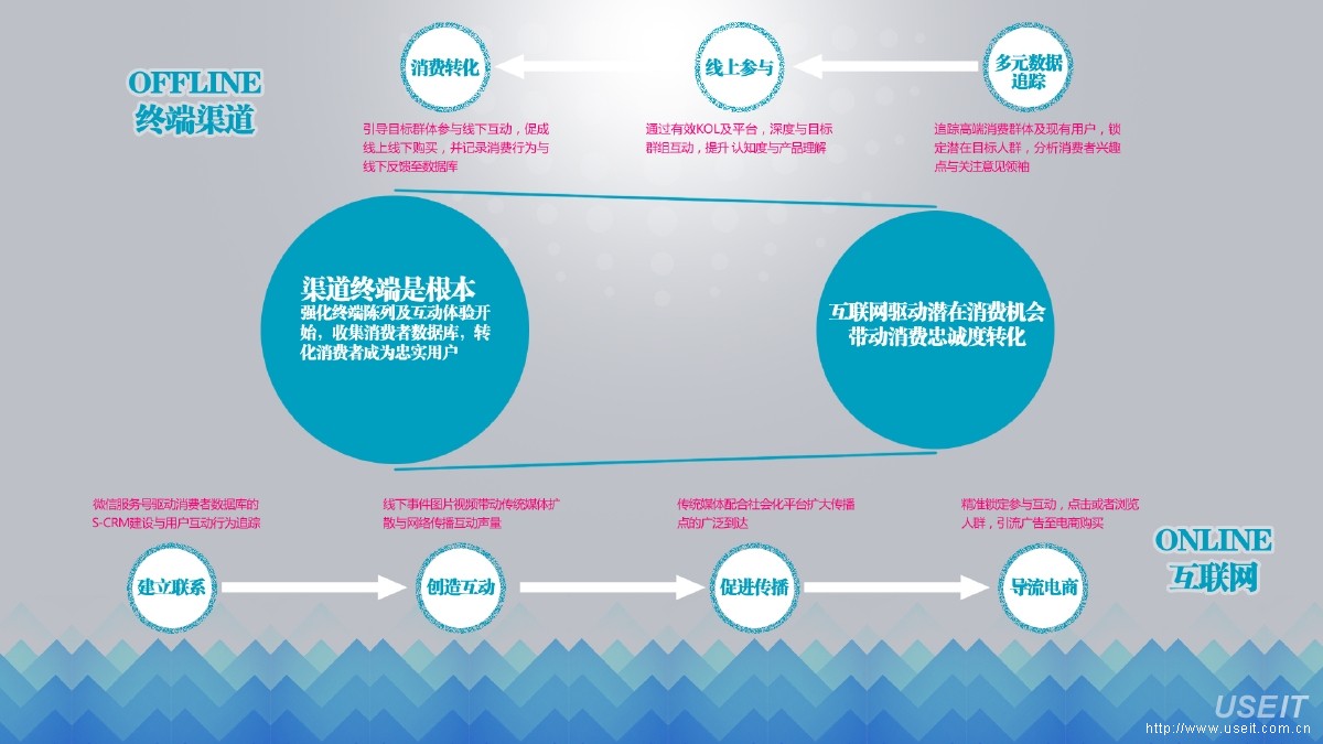 营销案例分享_论坛营销经验分享_银行营销经验分享