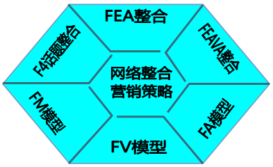 低成本营销十大策略_旅游网络营销策略_旅游电子商务企业在旅游营销上的模式创新