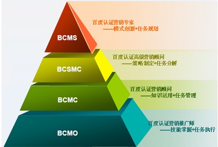 网络视觉营销_网络营销人才_营销类人才市场需求