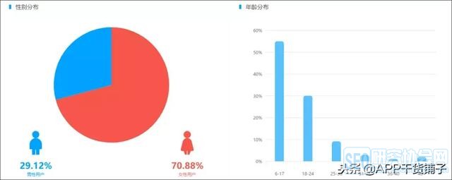 如何在短视频领域做好用户运营?