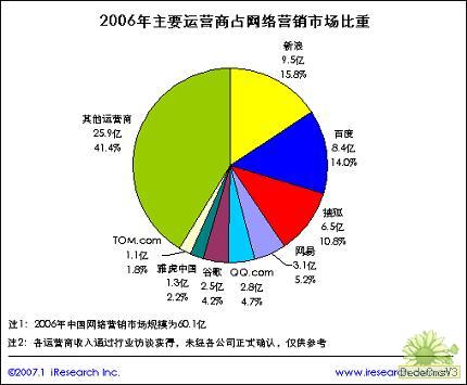 凡客诚品营销现状_我国网络营销的现状_加多宝营销现状