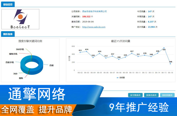 网络口碑营销_安徽校园营销_安徽网络营销