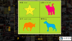 做好这三件事,找到你的个人专属ip