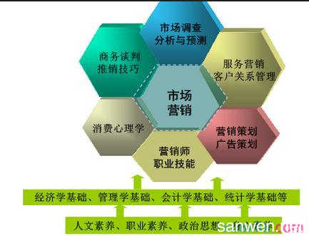 营销是什么_征途是史玉柱的营销政策的成功!_绿丝带是直销还是营销