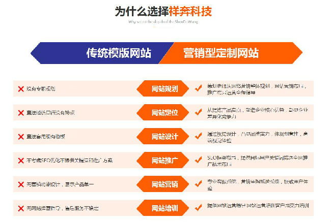 营销型网站建设哪家好_杭州营销型网站_广州营销型网站建设公司