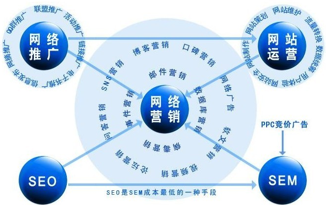 开展网络时代的存款营销_什么是网络营销_178网络营销网站营销软件