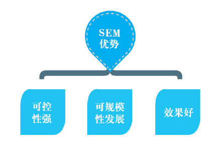 网络营销是什么工作主要干啥?