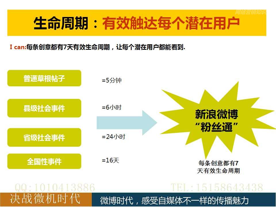 新浪微博推社会化营销系列方案_微博营销:把企业搬到微博上_微博营销方案