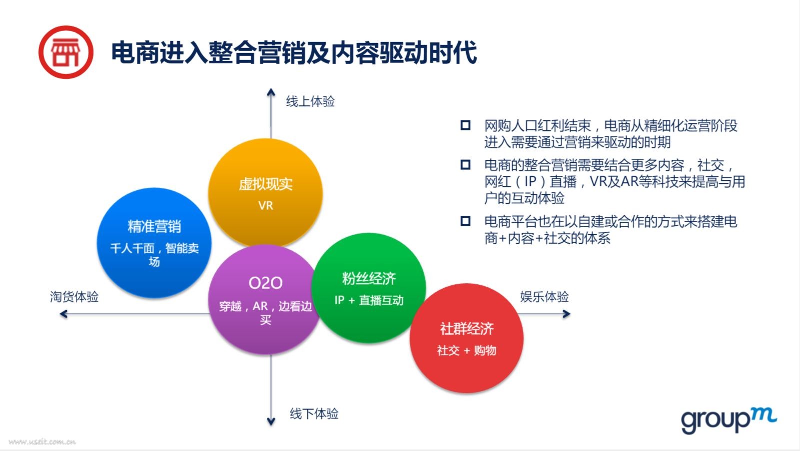 整合数字营销_互联网整合营销_整合品牌传播+整合营销传播