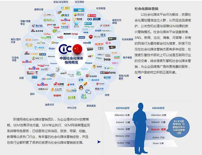 整合品牌传播+整合营销传播_互联网整合营销_整合数字营销