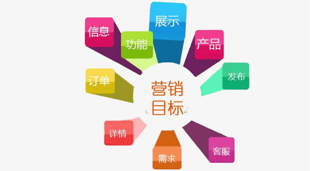 网络营销方式有哪些?快速找到适合自己的营销方式