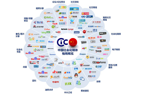 百草味营销方式_营销有哪些方式_理查德布兰森的营销方式