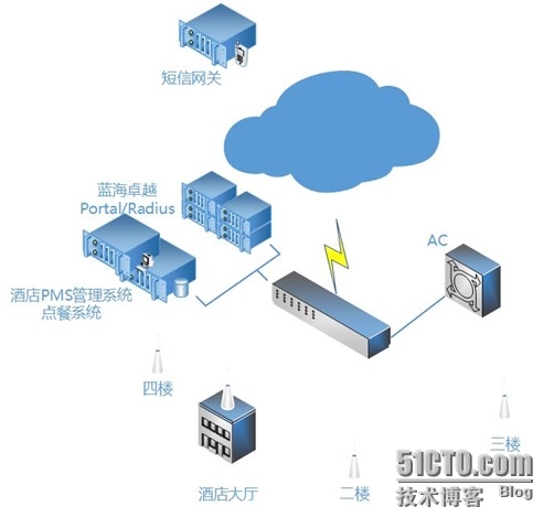 无线网络营销_网络 营销_电商营销无线推广方案