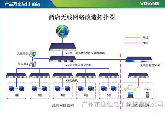 网络 营销_无线网络营销_电商营销无线推广方案