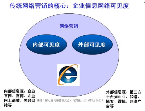 网络营销的核心_4g核心网络规划与设计_阿德哥玩赚互联网《七个核心营销秘诀》