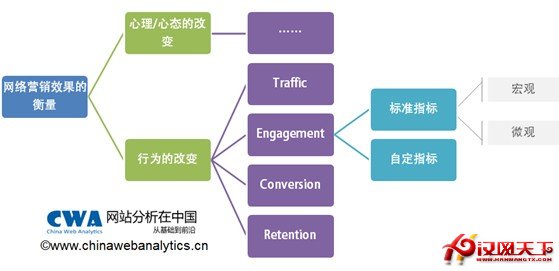 网络社区营销_网络营销的核心_企业微博营销核心