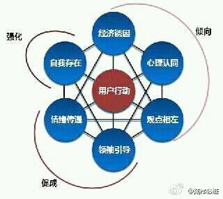 178网络营销网站营销软件_网络网络营销_网络虚拟社区的营销模式