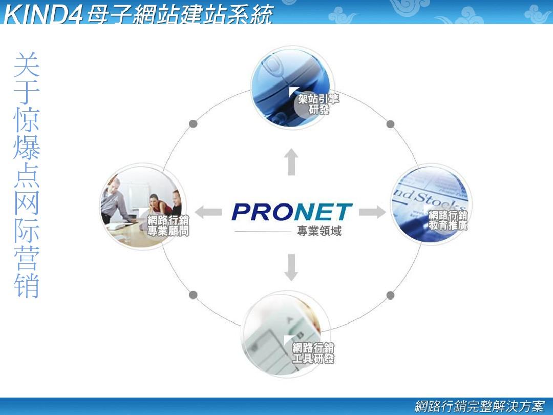 178网络营销网站营销软件_网络网络营销_网络虚拟社区的营销模式