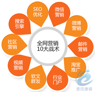 互联网营销工具_小马激活工具用联网么_web20工具营销价值