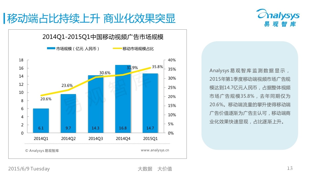 第一财经数据新媒体_数字新媒体 新媒体_新媒体数据