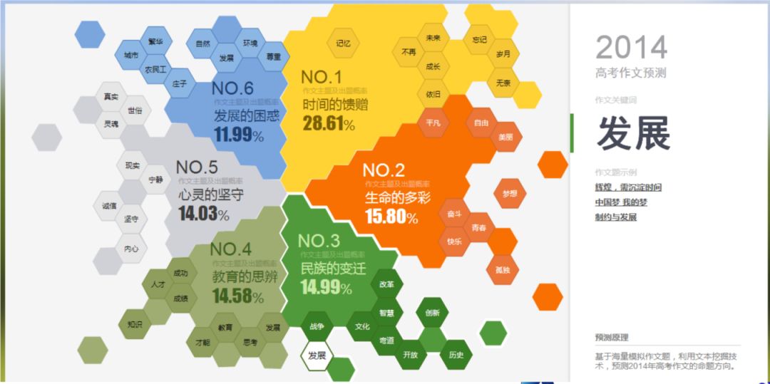 做一个大数据技术的搬运工 | 数据科学50人·沈志勇