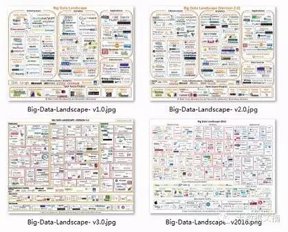 2016大数据版图