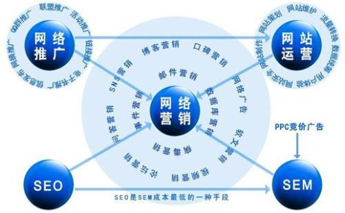 网络营销的效果_效果营销_亿起发中国效果营销第一联盟