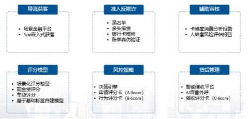 营销与策划_成功的营销策划案例_银行营销成功心得