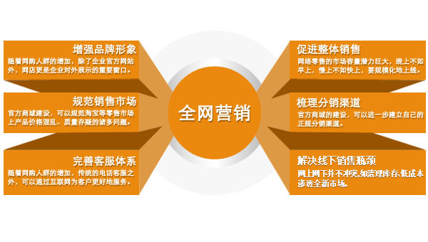 成功的营销策划案例_营销与策划_营销底牌：营销企划案例解析