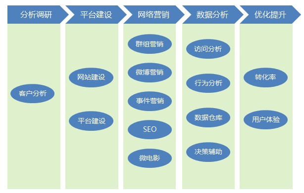 病毒式营销_一站式网络营销_铁军式营销