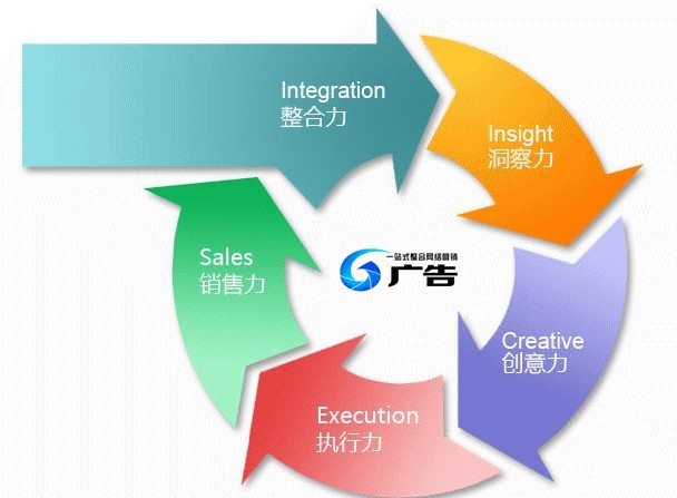铁军式营销_病毒式营销_一站式网络营销