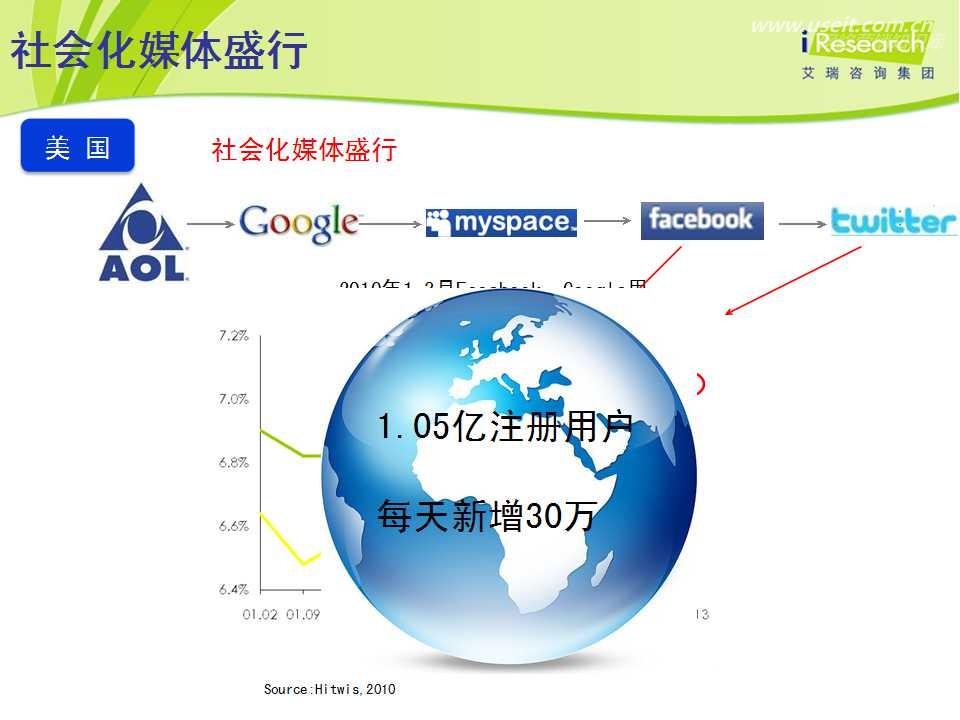 互联网营销软件_n9软件无法联网_监控联网软件