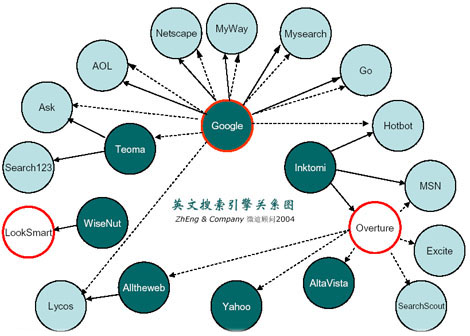 网络营销搜索引擎_能搜索图片的引擎_百度云盘引擎搜索