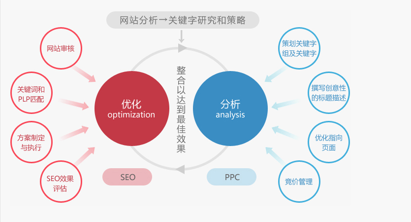 谷歌搜图引擎 -(搜索)_网络营销搜索引擎_人肉引擎搜索