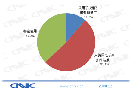 网络营销搜索引擎_谷歌搜图引擎 -(搜索)_人肉引擎搜索