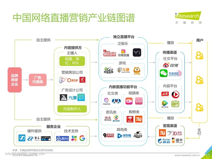 艾瑞：2018年中国网络直播营销市场研究报告PDF第010页--- useit.jpg