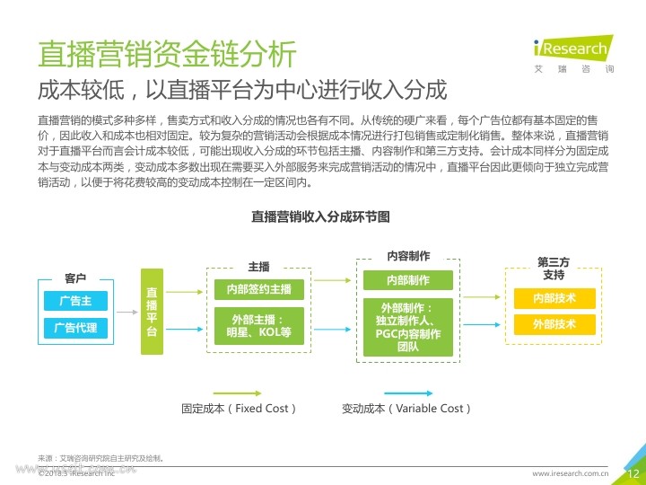 艾瑞:2018年中国网络直播营销市场研究报告PDF第011页--- useit.jpg